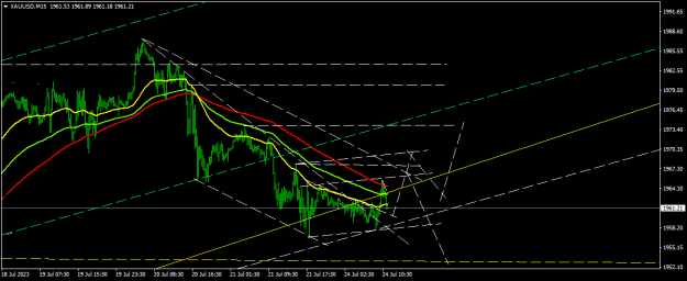 Click to Enlarge

Name: XAUUSDM15.png
Size: 15 KB