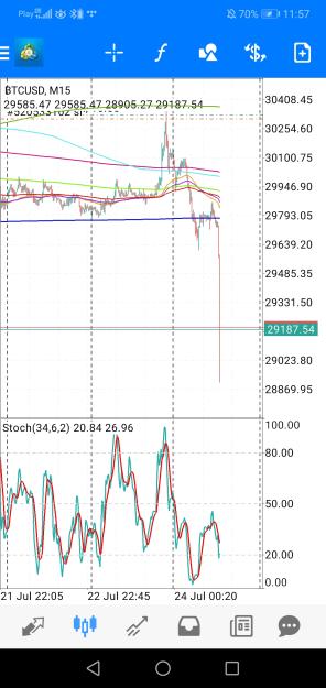 Click to Enlarge

Name: Screenshot_20230724_115741_net.metaquotes.metatrader4.jpg
Size: 668 KB