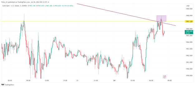 Click to Enlarge

Name: XAUUSD_2023-07-24_14-12-00.png
Size: 30 KB