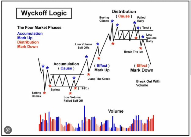 Click to Enlarge

Name: WYCKOFF CYCLE.png
Size: 47 KB