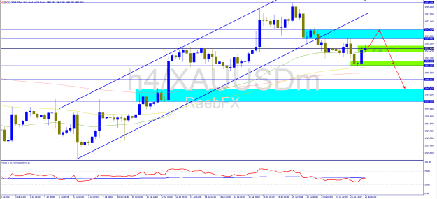 Click to Enlarge

Name: xauusdm-h4-exness-technologies-ltd-3.png
Size: 26 KB