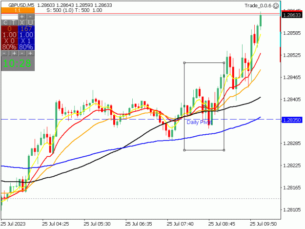 Click to Enlarge

Name: GBPUSD_2023-07-25_10-28-18_Trade_0.0.6_5 M.jpg
Size: 17 KB