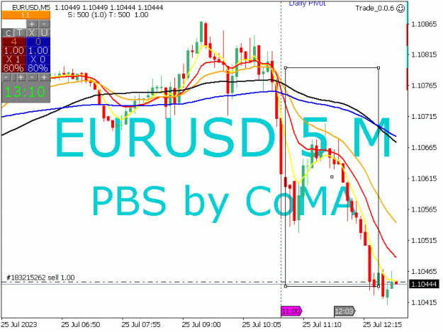 Click to Enlarge

Name: EURUSD_2023-07-25_13-10-08_Trade_0.0.6_5 M.jpg
Size: 22 KB