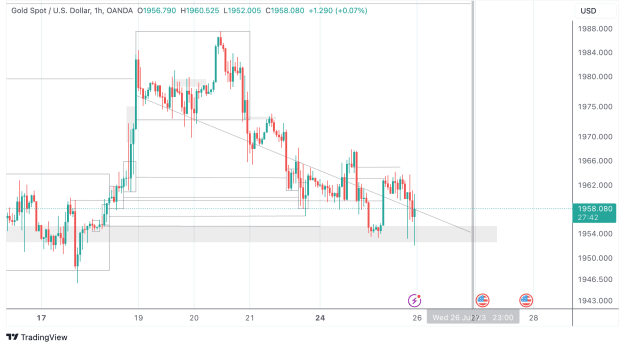 Click to Enlarge

Name: XAUUSD_2023-07-25_09-32-19.png
Size: 90 KB