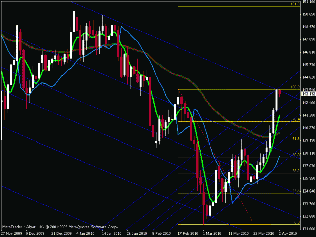 Click to Enlarge

Name: gbpjpy daily.gif
Size: 23 KB