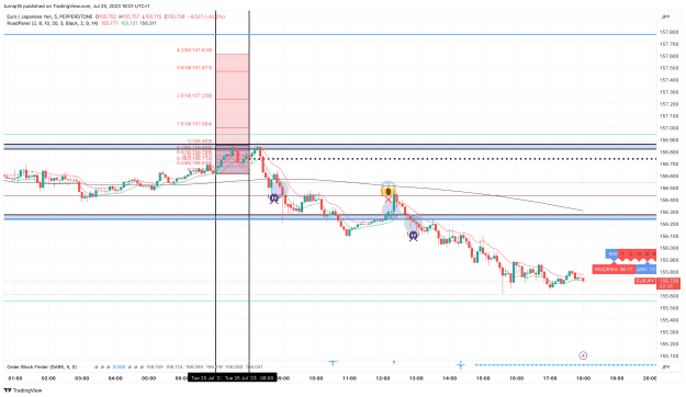 Click to Enlarge

Name: EURJPY_2023-07-25_18-01-35_bf666.png
Size: 160 KB
