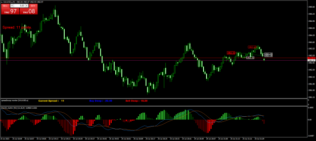 Click to Enlarge

Name: XAUUSD.aM1.png
Size: 23 KB