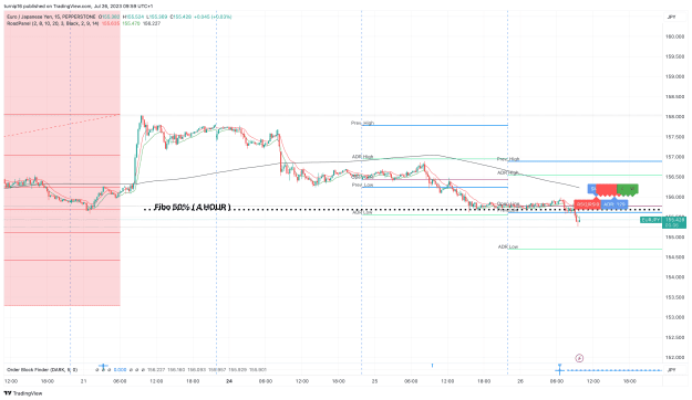 Click to Enlarge

Name: EURJPY_2023-07-26_09-59-55_82bce.png
Size: 146 KB