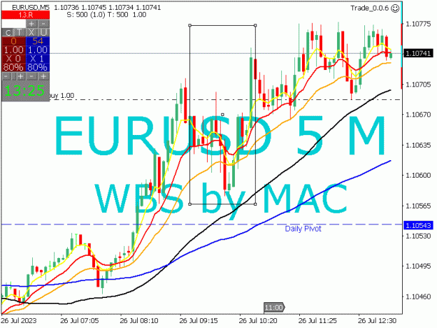 Click to Enlarge

Name: EURUSD_2023-07-26_13-25-23_Trade_0.0.6_5 M.jpg
Size: 25 KB