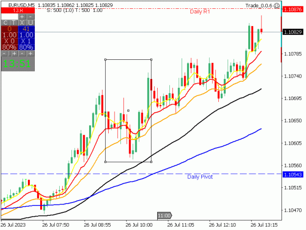 Click to Enlarge

Name: EURUSD_2023-07-26_13-51-51_Trade_0.0.6_5 M.jpg
Size: 19 KB