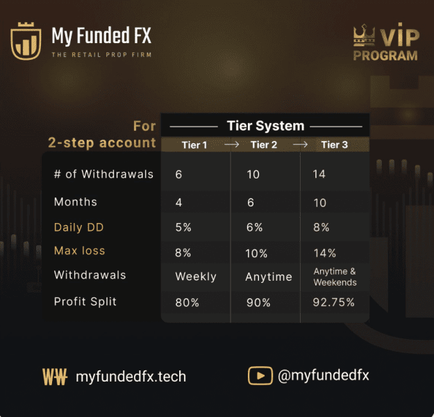 Click to Enlarge

Name: MFFX VIP.png
Size: 155 KB