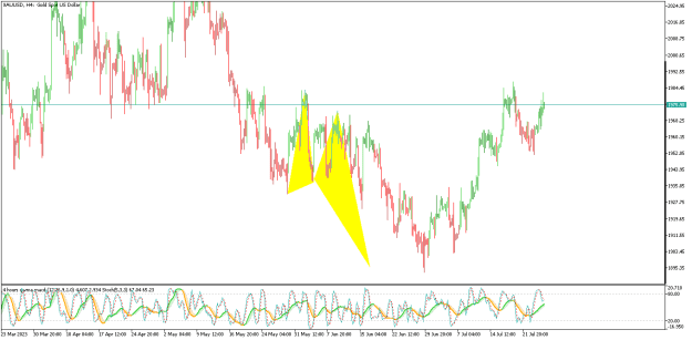Click to Enlarge

Name: XAUUSDH4.png
Size: 18 KB