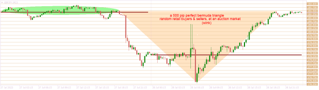 Click to Enlarge

Name: GBPJPYM15 big bermuda.png
Size: 15 KB