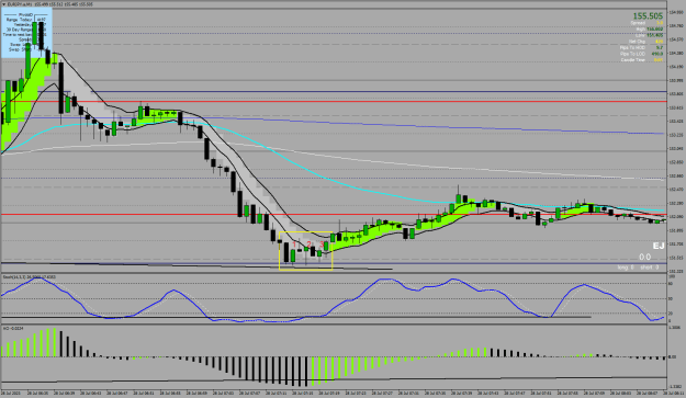 Click to Enlarge

Name: EURJPY.aM1.png
Size: 29 KB