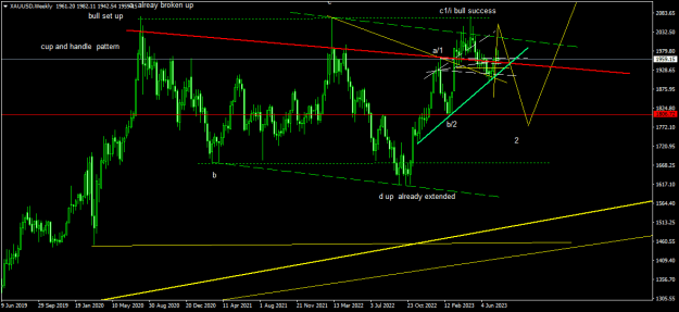 Click to Enlarge

Name: XAUUSDWeekly.png
Size: 17 KB