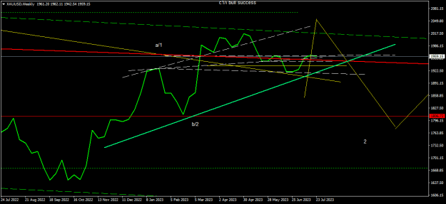 Click to Enlarge

Name: XAUUSDWeekly1.png
Size: 13 KB