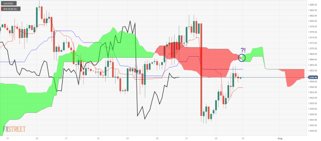 Click to Enlarge

Name: XAU_USD-2 30 07 0 d.png
Size: 48 KB