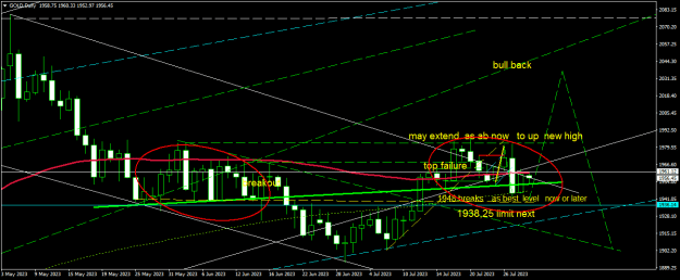 Click to Enlarge

Name: GOLDDaily.png
Size: 22 KB