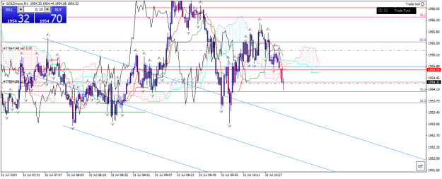 Click to Enlarge

Name: goldmicro-m1-xm-global-limited 31 07 0 ac.png
Size: 30 KB