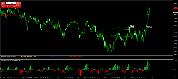 Click to Enlarge

Name: XAUAUD.aM1.png
Size: 29 KB