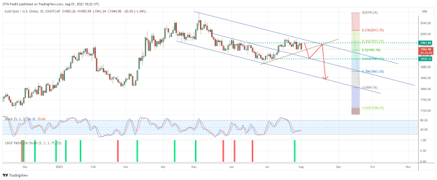 Click to Enlarge

Name: XAUUSD_2023-08-01_14-22-13.png
Size: 51 KB