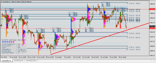 Click to Enlarge

Name: XAUUSD.png
Size: 45 KB