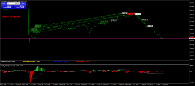 Click to Enlarge

Name: US30.aM1.png
Size: 25 KB