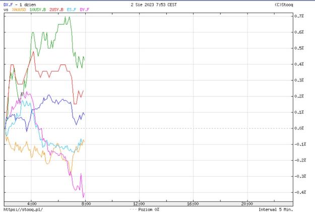 Click to Enlarge

Name: yields.jpg
Size: 103 KB