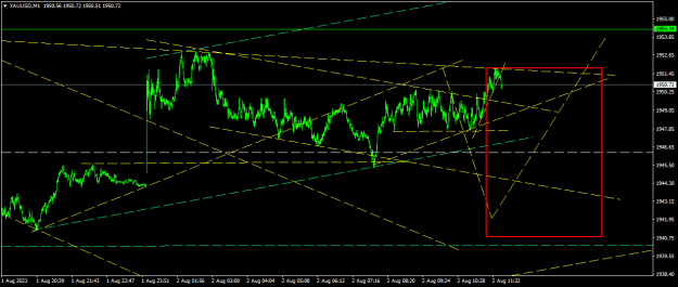 Click to Enlarge

Name: XAUUSDM1.png
Size: 17 KB