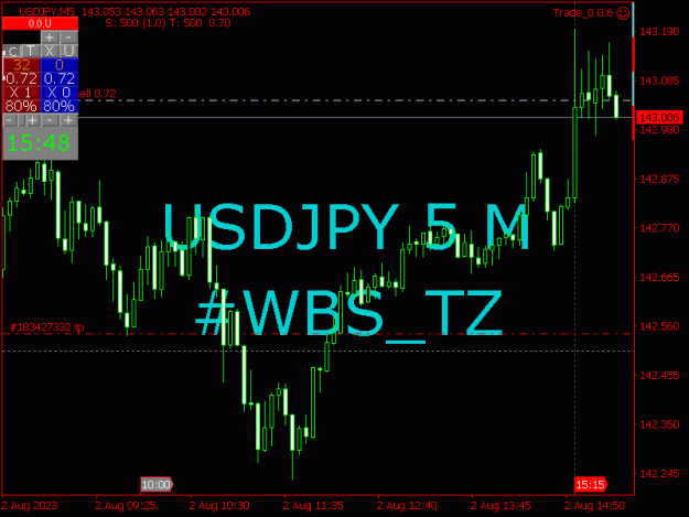 Click to Enlarge

Name: USDJPY_2023-08-02_15-48-56_Trade_0.0.6_5 M.jpg
Size: 17 KB