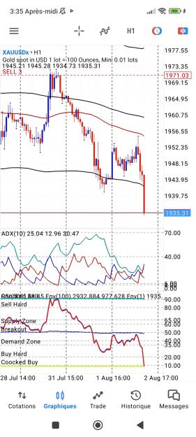 Click to Enlarge

Name: Screenshot_2023-08-02-15-35-48-273_net.metaquotes.metatrader5.jpg
Size: 794 KB