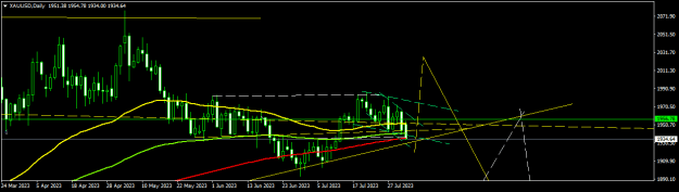 Click to Enlarge

Name: XAUUSDDaily.png
Size: 10 KB