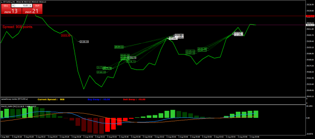 Click to Enlarge

Name: BTCUSD.aM1.png
Size: 26 KB