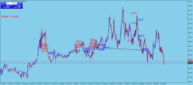 Click to Enlarge

Name: XAUUSD.aM1.png
Size: 25 KB