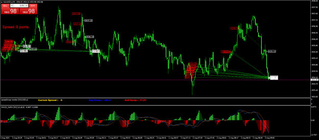 Click to Enlarge

Name: XAUUSD.aM1.png
Size: 34 KB