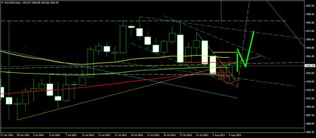 Click to Enlarge

Name: XAUUSDDaily.png
Size: 14 KB