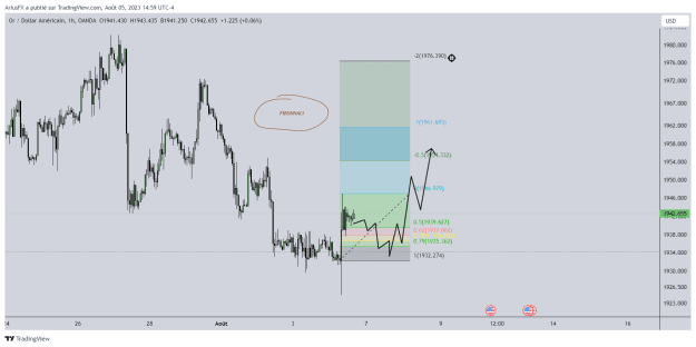 Click to Enlarge

Name: XAUUSD_2023-08-05_20-59-41_c8351.png
Size: 34 KB
