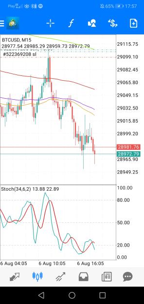 Click to Enlarge

Name: Screenshot_20230806_175747_net.metaquotes.metatrader4.jpg
Size: 600 KB