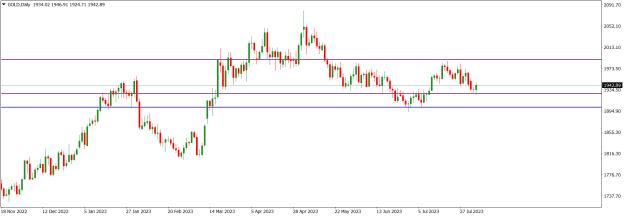 Click to Enlarge

Name: GOLDDaily.png
Size: 13 KB