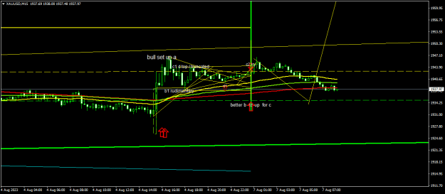 Click to Enlarge

Name: XAUUSDM15.png
Size: 13 KB