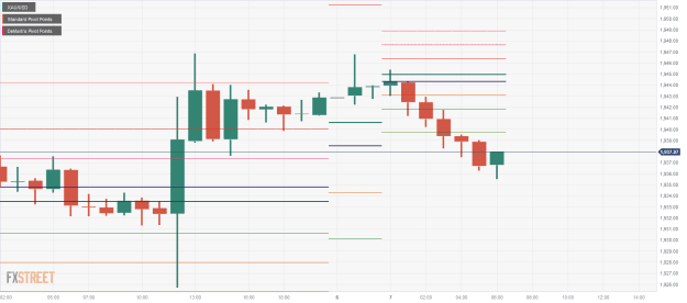 Click to Enlarge

Name: XAU_USD 07 08 0 b.png
Size: 19 KB