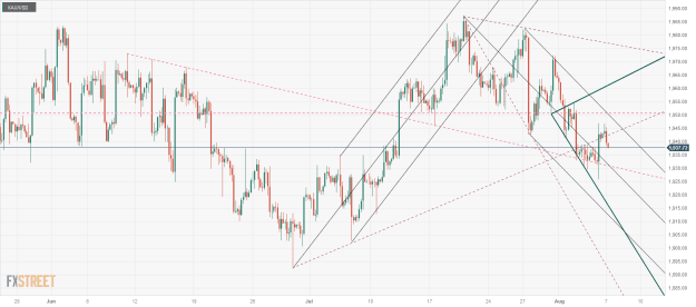 Click to Enlarge

Name: XAU_USD-3 07 08 0 a.png
Size: 44 KB