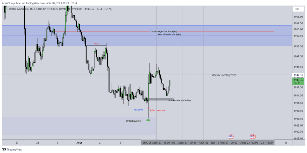 Click to Enlarge

Name: XAUUSD_2023-08-07_15-23-24_b4e44.png
Size: 32 KB