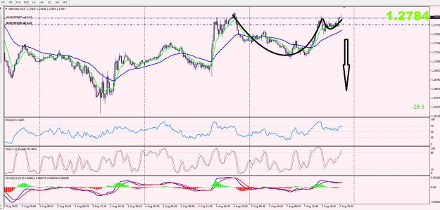 Click to Enlarge

Name: gbpusd1.png
Size: 34 KB
