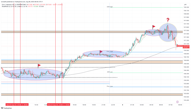 Click to Enlarge

Name: EURJPY_2023-08-08_08-35-32_d3d30.png
Size: 159 KB