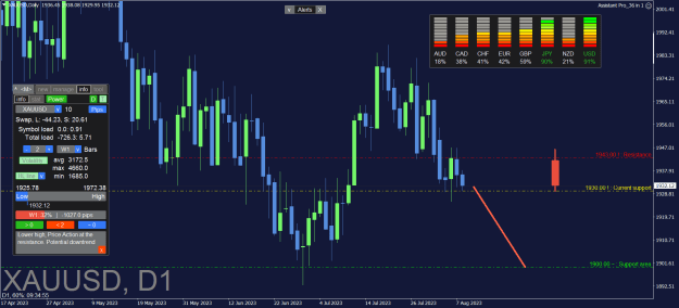 Click to Enlarge

Name: XAUUSD_Daily.png
Size: 34 KB