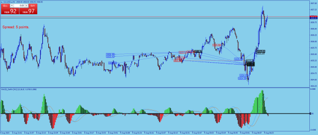 Click to Enlarge

Name: XAUUSD.aM1.png
Size: 29 KB
