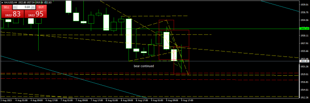 Click to Enlarge

Name: XAUUSDH4.png
Size: 12 KB