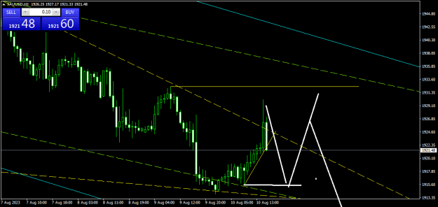 Click to Enlarge

Name: XAUUSDH1.png
Size: 14 KB