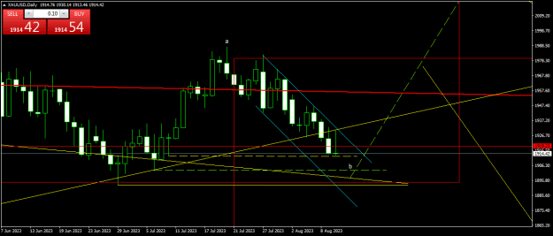 Click to Enlarge

Name: XAUUSDDaily.png
Size: 14 KB